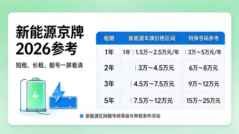 北京车牌摇号新闻图
