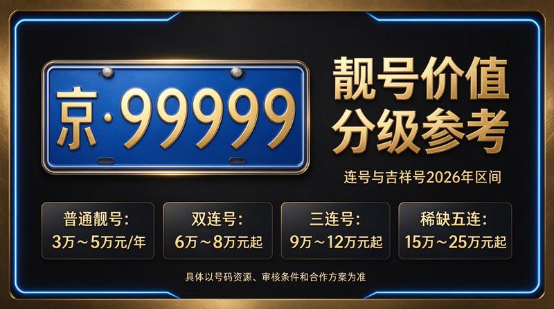 京牌指标租赁流程展示图